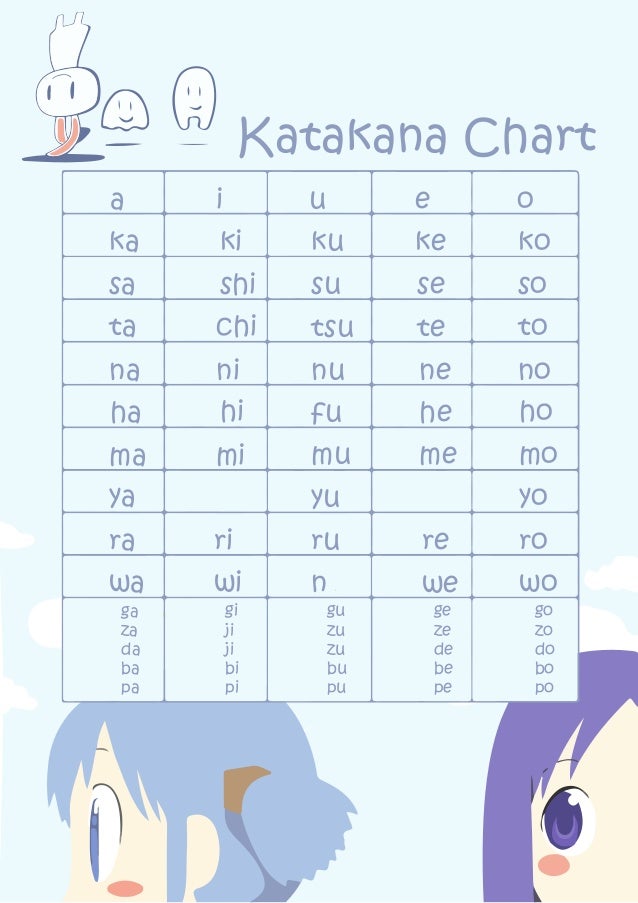 Katakana Chart