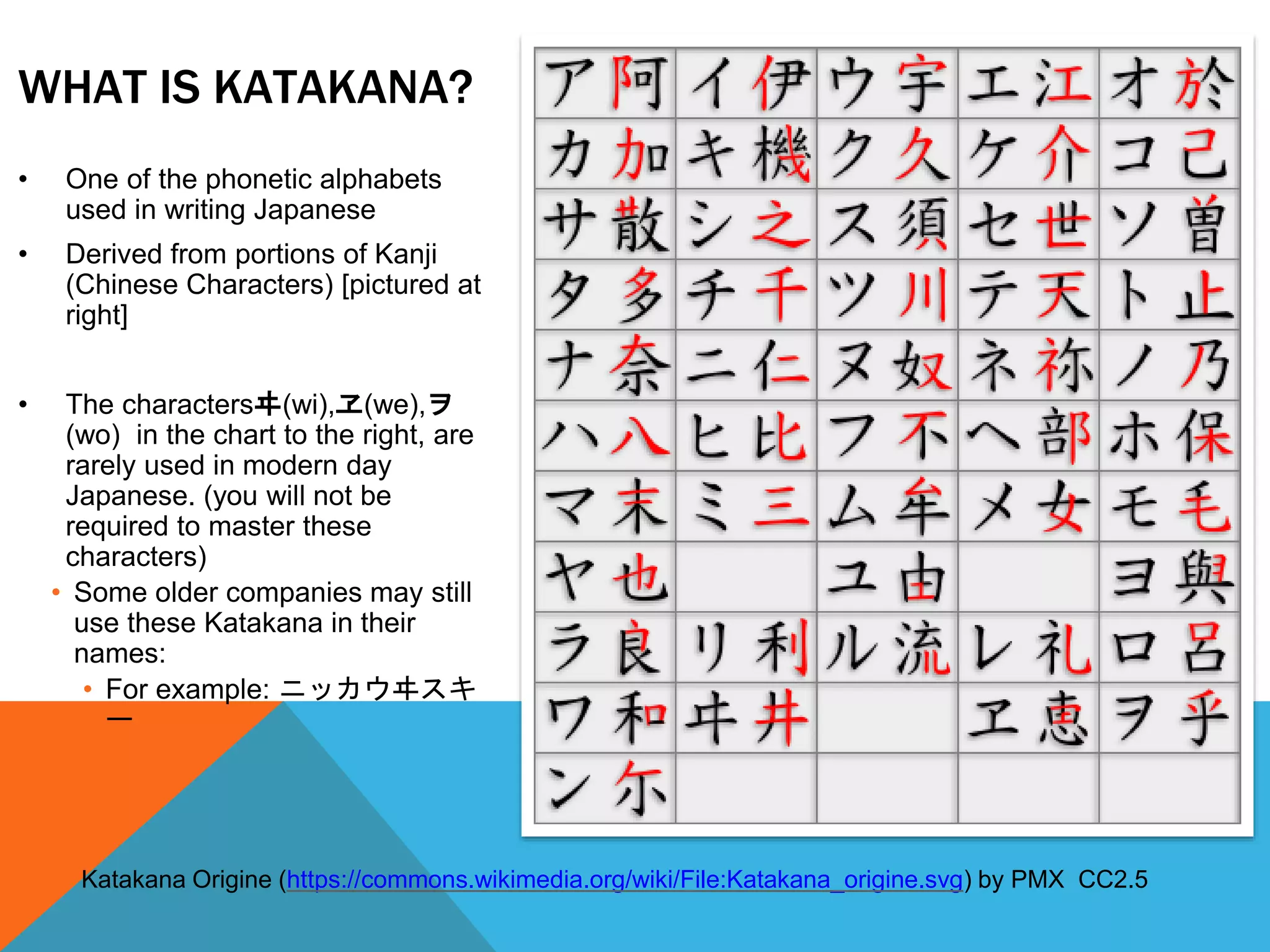 Katakana Preview