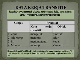 kata kerja yang mesti disertai oleh  objek,  iaitu  kata nama  untuk membentuk ayat yang lengkap.  Kata kerja transitif aktif terdiri daripada kata kerja yang berawalan  meN- ,  meN- …- i ,  mempeR- …- i ,  mempeR- ,  berapitan  meN- …- kan , dan berapitan  mempeR- …- an . Subjek Predikat Kata kerja transitif  Objek Zaidi  Ah Meng  im  Mereka  mengetuk merebus menunggang memuji pintu itu. telur. kuda. Zamani. 
