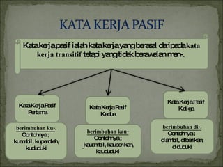 Kata kerja pasif ialah kata kerja yang berasal daripada  kata kerja transitif  tetapi yang tidak berawalan men-.  Kata Kerja Pasif Pertama Kata Kerja Pasif Kedua Kata Kerja Pasif Ketiga berimbuhan ku- . Contohnya ;  kuambil, kuperoleh, kududuki berimbuhan kau- Contohnya  ; kauambil, kauberikan, kaududuki berimbuhan di-. Contohnya ;  diambil, diberikan, diduduki 