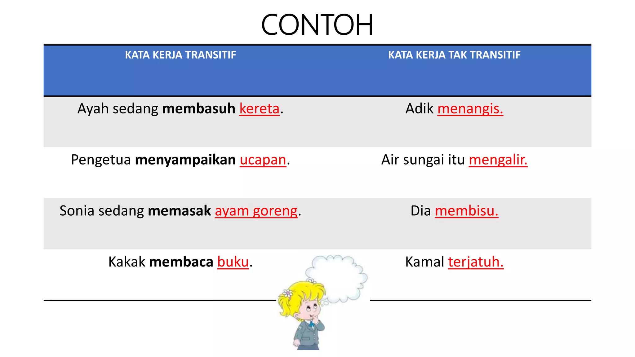 Kata kerja Tingkatan 1 | PPTX