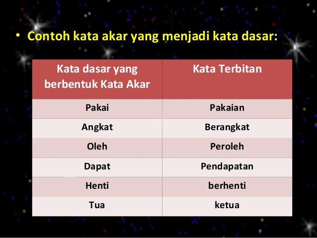 Kata Kerja Terbitan• Jadi, mana-mana Kata Kerja yang mempunyai  imbuhan dipanggil Kata Kerja Terbitan.• Contohnya:    Kata...