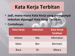 Kata Kerja Terbitan
• Jadi, mana-mana Kata Kerja yang mempunyai
  imbuhan dipanggil Kata Kerja Terbitan.
• Contohnya:
    Kata Kerja   Imbuhan      Kata Kerja
                               Terbitan
      Makan        Me-        Memakan

      Main         Ber-       Bermain

       Baca         Di-        dibaca
 