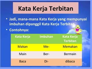 Kata Kerja Terbitan
• Jadi, mana-mana Kata Kerja yang mempunyai
  imbuhan dipanggil Kata Kerja Terbitan.
• Contohnya:
    Kata Kerja   Imbuhan      Kata Kerja
                               Terbitan
      Makan        Me-        Memakan

      Main         Ber-       Bermain

       Baca         Di-        dibaca
 