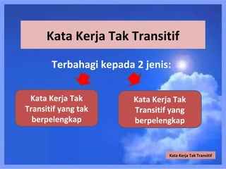 Kata Kerja Tak Transitif

       Terbahagi kepada 2 jenis:

 Kata Kerja Tak         Kata Kerja Tak
Transitif yang tak      Transitif yang
  berpelengkap          berpelengkap


                                 Kata Kerja Tak Transitif
 