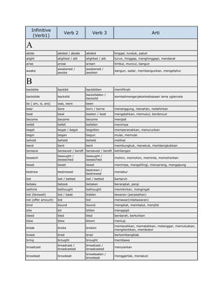 Kata kerja tidak beraturan | DOCX