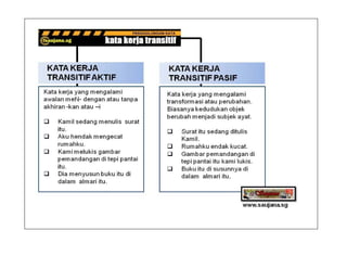 Kata Kerja Transitif