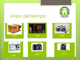 Línea del tiempo 
1903 
1850 
Khn 
1990 
Jh 
2000 
Dh 
1980 
2014 
 