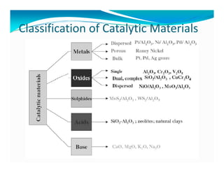 Classification of Catalytic Materials 
 