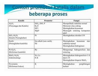 Contoh promotor katalis dalam 
beberapa proses 
Katalis Promotor Fungsi 
Al2O3 SiO ZrO P 
Memperbaiki stabilitas termal 
(Penyangga dan Katalis) 
SiO2, ZrO, K2O 
HCl 
MgO 
Meracuni situs coking 
Meningkatkan keasaman 
Mencegah sintering komponen 
aktif 
SiO2-Al2O3 
(Katalis Perengkahan) 
Pt Meningkatkan oksidasi CO 
Zeolit 
( kh k liik) 
Ion alkali (rare earth) 
d 
Meningkatkan keasaman dan 
Perengkahan katalitik) Pd stabilitas termal 
Meningkatkan hidrogenasi 
Pt/Al2O3 
(Reformasi katalitik) 
Re Mengurangi hidrogenolisis dan 
sintering 
MoO3/Al2O3 
(hidrotreating) 
Ni, Co 
P, B 
Meningkatkan hidrogenolisis C-S 
dan C-N 
Meningkatkan dispersi MoO3 
Ni/ceramic 
(Reformasi kukus) 
K Meningkatkan penghilangan 
karbon 
