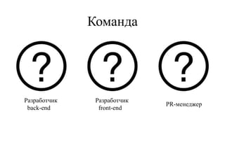 Команда
Разработчик
back-end
Разработчик
front-end
PR-менеджер
 
