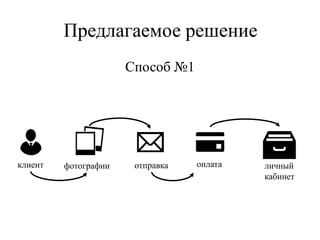 Предлагаемое решение
клиент фотографии отправка оплата личный
кабинет
Способ №1
 