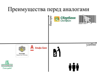 Преимущества перед аналогами
быстро
удобно
 