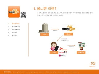 1. 옴니콘 이란?
                                                                         스타벅스,편의점 등의 상품 쿠폰을 스마트폰으로 전송받아 가까운 매장을 방문, 상품을 받아
                                                                         가실 수 있는 신개념 상품권 서비스 입니다.




       1.      옴니콘 이란?

       2.      옴니콘 특장점

       3.      B2B 카톡전송
                                                                                                             발송요청

       4.      상품 제안
                                                                                       기업                                                   옴니콘
       5.      회사 소개

                                                                                                                               SMS/MMS로
                                                                                                                               모바일쿠폰 발송




                                                                                                                                                   매장방문




                                                                                                            고객                                                          상품교환




                                                                                                                                                                                   02
                                                                                                                                                                               © by omnitel




Omnitel Inc.    3F, Daerung Post TowerⅠ, 212-8, Guro 3-dong, Guro-gu, Seoul, 152-790, Korea   Tel: 070-7605-6169 / Fax: 02-2082-2202 / www.omnitel.co.kr / www.omnicon.kr
 