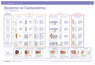 42      Dış Beslenme |	Cilt	Bakım	Rehberi                                                                                                                                                                                                                                                                    43



Besleme ve Canlandırma
…	Herbalife	Dış Beslenme	serisiyle

  Cilt Bakımı                                                                 sabah                                                                                                     akşam                                                          haftalık
  İhtiyaçları
                                                                                                                                                   TEMİZLEME	VE	                                                                               DERİNLEMESİNE
     CİLT	TİPİ                TEMİZLEME                         CANLANDIRMA                               NEMLENDİRME                                                                      NEMLENDİRME
                                                                                                                                                   CANLANDIRMA                                                                                   TEMİZLEME

     NORMAL -                                                                                                                NOURIFUSION®
                                                                                                                                                                                                                                                                NOURIFUSION®
                                            NOURIFUSION®                          NOURIFUSION®                               VİTAMİNLİ                                                                    NOURIFUSION®
       KURU                                 VİTAMİNLİ                             VİTAMİNLİ                                  NEMLENDİRİCİ SPF 15                                                          VİTAMİNLİ GÖZ
                                                                                                                                                                                                                                                                PEELING ETKİLİ
                                            TEMİZLEYİCİ                           TONİK                                      Normal - Kuru
                                                                                                                                                       SABAH İLE AYNI.                                    KREMİ VE VİTAMİNLİ
                                                                                                                                                                                                                                                                TEMİZLEYİCİ KREM
      CİLTLER                               Normal - Kuru                         Normal - Kuru                              VE NOURIFUSION®                                                              GECE KREMİ
                                                                                                                                                                                                                                                                VE NEMLENDİRİCİ
                                                                                                                                                                                                                                                                MASKE
                                                                                                                             GÖZ JELİ
      18 Yaş +


     NORMAL -                                                                                                                NOURIFUSION®
                                                                                                                                                                                                                                                                NOURIFUSION®
                                            NOURIFUSION®                          NOURIFUSION®                               VİTAMİNLİ                                                                    NOURIFUSION®
       YAĞLI                                VİTAMİNLİ                             VİTAMİNLİ                                  NEMLENDİRİCİ SPF 15       SABAH İLE AYNI.                                    VİTAMİNLİ GÖZ
                                                                                                                                                                                                                                                                PEELING ETKİLİ
                                            TEMİZLEYİCİ                           TONİK                                      Normal - Yağlı                                                                                                                     TEMİZLEYİCİ KREM
                                                                                                                                                                                                          KREMİ VE VİTAMİNLİ
      CİLTLER                               Normal - Yağlı                        Normal - Yağlı                             VE NOURIFUSION®                                                              GECE KREMİ
                                                                                                                                                                                                                                                                VE ARINDIRICI
                                                                                                                             GÖZ JELİ                                                                                                                           MASKE
      18 Yaş +

                                                                                                                             RADIANT C™ GÜNLÜK
                                                                                                                             NEMLENDİRİCİ JEL                                                                                                                   NOURIFUSION®
      MAT VE                                                                      NOURIFUSION      ®
                                                                                                                             KREM
                                                                                                                                                                                                                                                                PEELING ETKİLİ
                                                                                  VİTAMİNLİ                                  NOURIFUSION®                                                                 NOURIFUSION®
     DÜZENSİZ                               RADIANT C  ™
                                                                                  TONİK                                      VİTAMİNLİ                                                                                                                          TEMİZLEYİCİ KREM
                                            YÜZ                                                                                                        SABAH İLE AYNI.                                    VİTAMİNLİ GÖZ
                                                                                  Normal - Kuru                              NEMLENDİRİCİ SPF 15                                                                                                                VE ARINDIRICI
                                                                                                                                                                                                          KREMİ VE VİTAMİNLİ
      CİLTLER                               TEMİZLEYİCİSİ
                                                                                  veya                                       Normal - Kuru veya                                                           GECE KREMİ
                                                                                                                                                                                                                                                                MASKE VEYA
                                                                                  Normal - Yağlı                             Normal - Yağlı                                                                                                                     NEMLENDİRİCİ
      18 Yaş +                                                                                                               VE NOURIFUSION®                                                                                                                    MASKE
                                                                                                                             GÖZ JELİ


      İNCE                                  NOURIFUSION®                          NOURIFUSION®                               SKIN ACTIVATOR®                                                                                                                    NOURIFUSION®
                                                                                                                                                                                                          SKIN ACTIVATOR®
                                            VİTAMİNLİ                             VİTAMİNLİ                                  GÜNDÜZ LOSYONU                                                                                                                     PEELING ETKİLİ
                                                                                                                                                                                                          YENİLEYİCİ GECE
  ÇİZGİLER VE                               TEMİZLEYİCİ                           TONİK                                      SPF 15                                                                       KREMİ, DEKOLTE
                                                                                                                                                                                                                                                                TEMİZLEYİCİ KREM
                                            Normal - Kuru                         Normal - Kuru                              DEKOLTE KREMİ, GÖZ        SABAH İLE AYNI.                                    KREMİ, GÖZ KREMİ
                                                                                                                                                                                                                                                                VE ARINDIRICI
 KIRIŞIKLIKLAR                              veya                                  veya                                       KREMİ VE DUDAK                                                               VE DUDAK KREMİ
                                                                                                                                                                                                                                                                MASKE VEYA
                                            Normal - Yağlı                        Normal - Yağlı                             KREMİ SPF 15                                                                                                                       NEMLENDİRİCİ
                                                                                                                                                                                                          SPF 15
      35 Yaş +                                                                                                                                                                                                                                                  MASKE




                                                                                                          KOYU RENKLİ HALKALAR                             İNCE, KURU CİLT
                           YORGUN GÖRÜNEN CİLT                     DÜZENSİZ CİLT DOKUSU                                                                                                     KURU, KIRIŞIK DUDAKLAR                         VÜCUT BAKIMI                              SAÇ BAKIMI
                                                                                                              VE TORBALAR                                 VE KIRIŞIKLIKLAR



       Özel
     çözümler
                        RADIANT C™ FERAHLATICI                  RADIANT C™ GÜNLÜK                      NOURIFUSION® GÖZ JELİ                       SKIN ACTIVATOR™                         SKIN ACTIVATOR™                         VÜCUT İÇİN TEMİZLEYİCİ VE VÜCUT         HERBAL ALOE ŞAMPUAN VE SAÇ
                        YÜZ SPREYİ                              NEMLENDİRİCİ JEL-KREM                  Koyu renkli halkaların görünümünde          DEKOLTE KREMİ                           DUDAK KREMİ SPF 15                      İÇİN ŞEKİLLENDİRİCİ KREM                BAKIM KREMLERİ
                        Anında ferahlama ve nemlendirme için.   Pürüzsüzleştirmeye ve yenilemeye       iyileşmeye ve göz altındaki şişliklerin     Göğüs ve boyun bölgesindeki cildin      İnce çizgilerin görünümünde azalmaya    Cildin pürüzsüz ve yumuşacık olmasına   Saçın sönmesine izin vermeden nemin
                                                                yardımcı olur.                         azalmasına yardımcı olur.                   sıkılaşmasına yardımcı olur.            ve dudakların daha dolgun görünmesine   dokusunun ve renginin iyi görünmesine   saklı kalmasını sağlar.
                                                                                                                                                                                           yardımcı olur.                          yardımcı olur.




                  30 yıldır yaşamları değiştiriyor                                                                                                         Herbalife ve ürünleriyle ilgili daha fazla bilgi için www.herbalife.com.tr’yi ziyaret edebilir ya da Distribütörünüzle temasa geçebilirsiniz
 