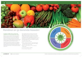 10        Beslenme Çarkı                                                                                                                                                                                                                                                      11




Kendinizi en iyi durumda hissedin!




                                                                                                                                                                                                                           AK
                                                                                                                                                                                                                               TIF
                                                                                                                                                                                  Ü
                                                                                                                                                                                OL




                                                                                                                                                                                                                                YA
                                                                                                                                                                              TR




                                                                                                                                                                                                                                 ŞA
                                                                                                                                                                           ON




                                                                                                                                                                                                                                     M
                                                                                                                                                                         OK




                                                                                                                                                                                                                                       ÜR
                                                                                                                                                                      KIL




                                                                                                                                                                                                                                       ÜN
Vücutlarımız	sağlıklı	olmak	ve	performans	                           Doğru	besinleri	almak	iyi	bir	beslenme	için	tek	önemli	




                                                                                                                                                                                                                                         LER
sergilemek	için	temel	besinlere	gerek	duyar.	                        faktör	değildir;	kalori	kontrolü	ve	porsiyon	kontrolü	de	




                                                                                                                                                                                                                                            I
                                                                     sağlıklı,	dengeli	bir	beslenme	düzeninin	kritik	unsurlarıdır.	
Bazen	kilo	kontrolü	hedeflerimiz	birtakım	gıda	gruplarını	           Herbalife’ın	temel	beslenme	serisiyle,	çok	fazla	ya	da	çok	                                                                  AKILLI
bütünüyle	dışlamaya	ve	bunun	sonucunda	belli	başlı	
besinlerin	alınamaması	ya	da	büyük	çaplı	azaltılmasına	
                                                                     az	gıda	almanızla	ilgili	olarak	endişelenmeniz	gerekmez.		                                                                 BESLENME
                                                                     Temel	Beslenme	Serisi,	içeriğindeki	enerji,	vitamin	ve	mineral	                                                           Formül 1, Formül 2,
dayanan	moda	diyetleri	denememize	yol	açar.	Bunlar	                  dengesiyle	vücudu	destekler;	buna	sağlıklı	aktif	bir	yaşam	                                                               Bitkisel Lif Tabletleri,
yalnızca	vücut	için	sağlıksız	olmayıp	aynı	zamanda	çoğu	kez,	        tarzı	da	eklendiğinde,	kilo	kontrolü	hedeflerine	ulaşılması	ve	                                                                 Formül 3
hedeflere	ulaşılsa	bile,	verilen	kiloların	geri	alınması	ve	eski	    korunmasına	yardımcı	olabilir.	
yeme	alışkanlıklarına	geri	dönülmesiyle	sonuçlanır.




                                                                                                                                                                                                                                       I
                                                                                                                                                                                                                                     LER
                                                                     Herbalife	Temel	Beslenme	Ürünleri:




                                                                                                                                                                          DIŞ




                                                                                                                                                                                                                                  IYE
Herbalife	tüm	besin	gruplarını	kapsayan,	bazı	besinlerin	




                                                                                                                                                                             BE
                                                                     •		 ormül	1	Shake	ya	da	Formül	1	Express	Bar	gibi	öğün	
                                                                       F




                                                                                                                                                                                                                                   V
                                                                                                                                                                                                                                AK
makul	miktarda	yenilmesi	suretiyle	olası	en	iyi	beslenme	




                                                                                                                                                                                S
                                                                                                                                                                                LEN




                                                                                                                                                                                                                              AT
düzenini	sağlamayı	amaçlayan	güçlü	bir	destekleyicidir.	               yerine	geçen	besin	çözümleri	-	kalori	kontrollü,	sağlıklı,	




                                                                                                                                                                                   ME




                                                                                                                                                                                                                           GID
Herbalife’ın	temel	ürünleri,	düzenli	aktif	bir	yaşam	tarzının	bir	     öğün	yerine	geçen	gıda	çözümleri	




                                                                                                                                                                                                                          EL
                                                                                                                                                                                                                          ÖZ
parçası	olarak	temel	makro	ve	mikro	besinlerin	alınmasına	           •		 itamin	ve	mineral	destek	için	Formül	2	Vitamin	ve	
                                                                       V
yardımcı	olur.	                                                        Mineral	Tablet
                                                                     •		 if	takviyesi	için	Bitkisel	Lif	Tabletleri
                                                                       L
                                                                     •		 ormül	3	Protein	Takviyesi	Tozu
                                                                       F




                           30 yıldır yaşamları değiştiriyor                                                                            Herbalife ve ürünleriyle ilgili daha fazla bilgi için www.herbalife.com.tr’yi ziyaret edebilir ya da Distribütörünüzle temasa geçebilirsiniz
 