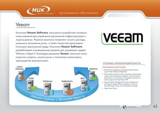 www.muk.ua 45
программное обеспечение
Veeam
Компания Veeam Software занимается разработкой инноваци-
онных решений для управления виртуальной инфраструктурой и
защиты данных. Решения компании позволяют снизить расходы,
уменьшить возможные риски, а также полностью реализовать
потенциал виртуальной среды. Компания Veeam Software
разрабатывает инновационные решения для управления средой
VMware и Hyper-V. Благодаря решениям Veeam заказчики могут
сократить затраты, снизить риски и полностью использовать
преимущества виртуализации.
ОСНОВНЫЕ НАПРАВЛЕНИЯ ДЕЯТЕЛЬНОСТИ:
ПРОГРАММНОЕ ОБЕСПЕЧЕНИЕ
Ф Решение для резервного копирования виртуальных
машин Veeam Backup & Replication
Ф Решение для круглосуточного мониторинга виртуальной
среды в режиме реального времени, анализа произво-
дительности и оптимизации использования ресурсов, а
также создания отчетов Veeam ONE
Ф Решение Veeam Management Pack для углубленного
мониторинга среды VMware напрямую из консоли
Microsoft System Center или HP Operations Manager
Ф Veeam Smart Plug-in
 