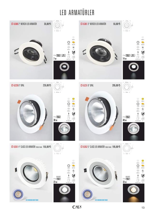 Catalina, Arizona visual data 5