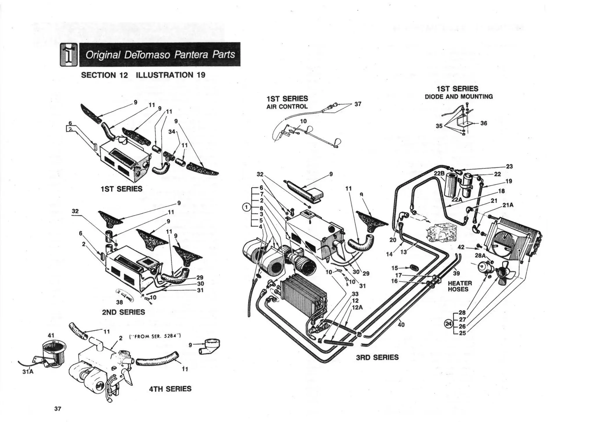 Pantera Parts Katalog PPT