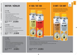 IW



MOTOR / KÜHLER                                                                 V 100 / VX 100                                                                             D 997 / DX 997
                                                                               Reinigt das System vom Tank bis in den Brennraum.                                          Das neuartige, aktive Additiv schützt beweg-
                                                                                                                                                                          liche Teile des Diesel-Systems vor Verschleiß
3 / V 100                                                                                                                                                                 und verlängert so dessen Lebensdauer.
Benzin-Additiv

- bindet und neutralisiert Kondenswasser aus Vergaser,
 Einspritzer, Multec-Einspritzung
- Vergaser, Einspritzer, Multec-Einspritzung
- löst Ölkohle von Ventilen, Kolben und Einspritzventilen
- reduziert den Kraftstoffverbrauch durch bestmögliche Verbrennung
- eine Dose ist ausreichend für 60 Liter Kraftstoff

2897-361 | VPE: 24
300 ml


4 / VX 100
Hightech-Benzin-Additiv

- für modernste Magermix, Direkt-Einspritzmotoren und ULEV´s
 (Ultra Low Emission Vehicles)
- reduziert den Kraftstoffverbrauch durch genaue Kraftstoffeinspritzung
- eine Dose ist ausreichend für 60 Liter Kraftstoff

2897-361-1 | VPE: 24
300 ml
                                                                           3                                                            4                             5                                                   6


5 / D 997                                                                      6 / DX 997
Diesel-Additiv                                                                 Diesel-Additiv-Common Rail

- Nicht für TDI & CDI                                                          - insbesondere abgestimmt auf moderne Commonrail (CDI) und Pumpe-Düse Hochdruck-Einspritzanlagen (TDI)
- Kraftstoffersparnis durch exakte Dieseleinspritzung und Vernebelung          - verbessert die Zündwilligkeit und reduziert kraftstoffbedingtes Nageln
- verbessert die Zündwilligkeit und reduziert treibstoffbedingtes Nageln       - verbessert die Schmierfähigkeit von Diesel-Kraftstoff, nachgewiesen durch HFFR-Test (DIN ISO 12456)
- erhöht die Schmierwirkung bei schwefelarmen Kraftstoffen                     - eine Dose ist ausreichend für 60 Liter Kraftstoff
- bindet und neutralisiert Kondenswasser
- eine Dose ist ausreichend für 60 Liter Kraftstoff

2897-360 | VPE: 24                                                             2897-360-1 | VPE: 24
300 ml                                                                         300 ml

                                                                                                                                                                                                                              13
 