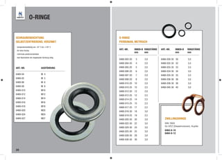 O-RINGE


SCHRAUBENDICHTUNG                                  O-RINGE
SELBSTZENTRIEREND, VERZINKT                        PERBUNAN, METRISCH
- temperaturbeständig von -35° C bis +120° C
- für hohe Drücke
                                                   ART.-NR.      INNEN-Ø RINGSTÄRKE   ART.-NR.    INNEN-Ø    RINGSTÄRKE
                                                                 mm      mm                       mm         mm
- mehrmals wiederverwendbar
- kein Nachziehen der eingebauten Dichtung nötig
                                                   6468-003-20    3      2,0          6468-030-35 30          3,5
                                                   6468-004-20    4      2,0          6468-032-35 32          3,5
ART.-NR.                        AUSFÜHRUNG         6468-005-20    5      2,0          6468-033-35 33          3,5
                                                   6468-006-20    6      2,0          6468-034-30 34          3,0
6469-04                         M 4                6468-007-20    7      2,0          6468-035-35 35          3,5
6469-05                         M 5                6468-008-20    8      2,0          6468-036-30 36          3,0
6469-06                         M 6                6468-010-20   10      2,0          6468-038-30 38          3,0
6469-08                         M 8                6468-010-25   10      2,5          6468-040-30 40          3,0
6469-010                        M10                6468-012-20   12      2,0
6469-012                        M12                6468-012-25   12      2,5
6469-014                        M14                6468-014-25   14      2,5
6469-016                        M16                6468-015-25   15      2,5
6469-018                        M18                6468-017-25   17      2,5
6469-020                        M20                6468-018-30   18      3,0
6469-024                        M24                6468-019-25   19      2,5
6469-027                        M27                6468-020-30   20      3,0             ZWILLINGSRINGE
                                                   6468-022-30   22      3,0             DIN 7603
                                                                                         für KFZ (Dieselmotoren), Kupfer
                                                   6468-024-30   24      3,0
                                                   6468-025-30   25      3,0             6464-6-10
                                                                                         6464-8-12
                                                   6468-028-30   28      3,0
                                                   6468-030-30   30      3,0



22
 