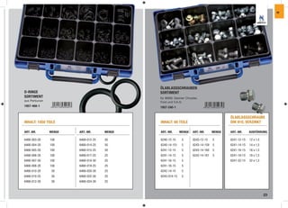 IW




                                             ÖLABLASSSCHRAUBEN
O-RINGE                                      SORTIMENT
SORTIMENT                                    für BMW, Daimler Chrysler,
aus Perbunan                                 Ford und V.A.G.
1957-468-1                                   1957-240-1


                                                                                         ÖLABLASSSCHRAUBE
INHALT: 1050 TEILE                           INHALT: 60 TEILE                            DIN 910, VERZINKT

ART.-NR.       MENGE   ART.-NR.      MENGE   ART.-NR.      MENGE   ART.-NR.      MENGE   ART.-NR.     AUSFÜHRUNG

6468-003-20    100     6468-012-25   50      6240-12-15     5      6243-12-15    5       6241-12-15   12 x 1,5
6468-004-20    100     6468-014-25   50      6240-14-151    5      6243-14-159   5       6241-14-15   14 x 1,5
6468-005-20    100     6468-015-25   50      6241-12-15     5      6243-14-160   5       6241-16-15   16 x 1,5
6468-006-20    100     6468-017-25   25      6241-14-15     5      6243-14-161   5       6241-18-15   18 x 1,5
6468-007-20    100     6468-018-30   25      6241-16-15     5                            6241-22-15   22 x 1,5
6468-008-20    100     6468-019-25   25      6241-18-15     5
6468-010-20     50     6468-020-30   25      6242-14-15     5
6468-010-25     50     6468-022-30   25      6243-014-15    5
6468-012-20     50     6468-024-30   25



                                                                                                                 23
 