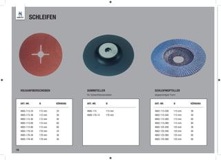 SCHLEIFEN




     VULKANFIBERSCHEIBEN              GUMMITELLER               SCHLEIFMOPTELLER
                                      für Vulkanfiberscheiben   abgeschrägte Form


     ART.-NR.      Ø        KÖRNUNG   ART.-NR.         Ø        ART.-NR.       Ø        KÖRNUNG

     4665-115-24   115 mm   24        4666-115         115 mm   4662-115-036   115 mm   36
     4665-115-36   115 mm   36        4666-178-14      178 mm   4662-115-040   115 mm   40
     4665-115-40   115 mm   40                                  4662-115-060   115 mm   60
     4665-115-60   115 mm   60                                  4662-115-080   115 mm   80
     4665-115-80   115 mm   80                                  4662-125-036   125 mm   36
     4665-178-24   178 mm   24                                  4662-125-040   125 mm   40
     4665-178-36   178 mm   36                                  4662-125-060   125 mm   60
     4665-178-40   178 mm   40                                  4662-125-080   125 mm   80



18
 