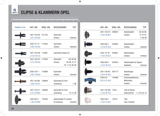 CLIPSE & KLAMMERN OPEL
0     1      2       3     4       5       6     7     8        9        10       11        12       13



     Angaben in mm       ART.-NR.          ORIG.-NR.       BEZEICHNUNG                      TYP           ART.-NR.          ORIG.-NR.   BEZEICHNUNG                  TYP

                                                                                                          5501-103-013 2208843          Abdeckstopfen          9A, 4B, 9B,
                         5501-103-035 2317703              Spreizniete                                    L 16,5 / Ø 28,2               schwarz                 1E, 7F, 7G,
                         L 21,3 / Ø 16,0                   schwarz                      Universal                                                               11,8A, 8B


                         5500-127-10       1719242         Spreizniete                                    5500-939-5        2338955     Abdeckstopfen
                         L 24,4 / Ø 10,0                   schwarz                      Universal         L 17,8 / Ø 14,0               schwarz                  Universal


                         5501-104-038 1104881              Spreizniete schwarz für                        5500-127-09       2240861     Abdeckstopfen
                         L 31,8 / Ø 13,3                                                                  L 14,2 / Ø 12,0               schwarz                  Universal
                         5501-103-015 1719245              Spreizniete                 9A, 4B, 9B,
                         L 21,5 / Ø 16,0                   schwarz               6A, 6B, 1E, 7F,          5500-939-6        2344879     Abdeckstopfen für Teppich-
                                                                              7G, 11, 2C, 8A, 8B          L 13,5 / Ø 14,0               ladeboden                Universal


                         5500-130-11       1104880         Spreizniete                                    5501-105-601 2207713          Abdeckkappe
                         L 24,7 / Ø 16,0                   schwarz                      Universal         L 22,0 / Ø 19,4               schwarz                  Universal
                                                                                                          5500-524          1162488     Druckknopfisolierung
                         5501-105-065 1400804              Spreizniete für Front-                         B 21,5 / H 10,0               Motorhaube
                         L 42,2 / Ø 14,7                   verkleidung                      7, 9B                                       schwarz                  Universal


                         5501-103-017 1400806              Spreizniete für Front-                         5501-103-008 174611           Tülle für Blende
                         L 41,2 / Ø 20,0                   verkleidung                 7G, 12, 8B         L 12,0 / Ø 13,2               Radausschnitt      11, 9 B, 6 B, 10


                         5500-402-9        1162484         Abdeckstopfen PL schwarz                       5500-408-5        176735      Tülle
                         L 18,2 / Ø 28,0                   für Isolierung               Universal         L 10,0 / H 10,0               natur, Universal


50
 