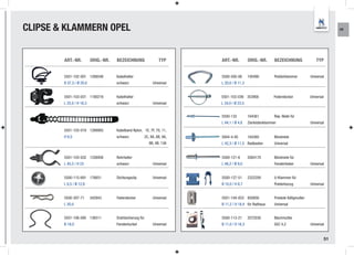 CLIPSE & KLAMMERN OPEL                                                                                                                             KR




        ART.-NR.          ORIG.-NR.   BEZEICHNUNG                   TYP      ART.-NR.          ORIG.-NR.        BEZEICHNUNG               TYP


        5501-102-001 1288548          Kabelhalter                            5500-500-08       100490          Polsterklammer         Universal
        B 37,3 / Ø 20,0               schwarz                   Universal    L 20,0 / B 11,3


        5501-103-031 1180216          Kabelhalter                            5501-103-036 353900               Federstecker           Universal
        L 25,4 / H 18,3               schwarz                   Universal    L 34,0 / Ø 23,5


                                                                             5500-133          164361          Rep. Niete für
                                                                             L 44,1 / Ø 4,8    Zierleistenklammer                     Universal
        5501-103-019 1288885          Kabelband Nylon, 1E, 7F, 7G, 11,
        H 9,5                         schwarz              2C, 8A, 8B, 9A,   5944-4-85         164360          Blindniete
                                                              9B, 4B, 13A    L 42,3 / Ø 11,5 Radkasten         Universal


        5501-103-032 1336956          Rohrhalter                             5500-121-6        2084170         Blindniete für
        L 45,5 / H 23                 schwarz                   Universal    L 48,2 / Ø 9,0                    Fensterheber           Universal


        5500-115-691 176651           Dichtungsclip             Universal    5500-127-51       2322200         U-Klammer für
        L 6,5 / Ø 12,8                                                       B 10,0 / H 8,7                    Polsterbezug           Universal


        5500-307-71       542843      Federstecker              Universal    5501-104-053 850856               Prestole Käfigmutter
        L 20,0                                                               B 11,2 / H 18,4 für Radhaus       Universal


        5501-106-095 136511           Drahtsicherung für                     5500-113-21       2072030         Blechmutter
        B 18,0                        Fensterkurbel             Universal    B 11,0 / H 16,3                   GVZ 4,2                Universal


                                                                                                                                              51
 
