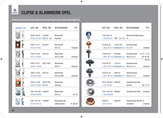 CLIPSE & KLAMMERN OPEL
0     1     2        3     4      5        6       7     8        9        10   11       12       13



     Angaben in mm       ART.-NR.          ORIG.-NR.         BEZEICHNUNG                  TYP          ART.-NR.          ORIG.-NR.      BEZEICHNUNG               TYP


                         5500-138-06       1188303           Blechmutter                               6103-055-16                       Nummernschildschraube
                         B 16,0 / H 24,0 GVZ 3,5 - 4,8       Universal                                 L 19,9 / Ø 12,1 7981 5,5 x 16     1E


                         5500-115-77       2072077           Blechmutter                               6129-65-20        311821143       Kombischraube
                         B 13,5 / H 20,7                     GVZ 5,6                  Universal        L 24,0 / Ø 17,7 / Schlüsselw. 9,7 6,3 x 19             Universal


                         5500-132-04       2072153           Blechmutter                               6129-63-25        2022209         Kombischraube   1E, 7F, 11, 2C,
                         B 14,7 / H 25,0                     GVZ 6,3 halb             Universal        L 29,4 / Ø 17,8 / Schlüsselw. 9,7 GVZ 6,3 x 25        8A, 9A, 9B,
                                                                                                                                                                  4B, 6A
                         5500-114-27       207217563         Blechmutter                               6129-65-16        1101412         Kombischraube
                         B 16,2 / H 24,6                     GVZ 6,3                  Universal        L 20,4 / Ø 17,8 / Schlüsselw. 9,7 GVZ 6,3 x 16         Universal


                         5500-114-03       2072151           Blechmutter                               6129-55-16        2022107         Kombischraube
                         B 15,0 / H 24,8                     GVZ 6,5 halb             Universal        L 20,1 / Ø 14,7 / Schlüsselw. 7,7 GVZ 5,5 x 16         Universal


                         5500-113-69       207217565         Blechmutter                               5501-103-022 2064162              Scheibenmutter M6
                         B 16,4 / H 26,6 GVZ 6,5             Universal                                 L 7,6 / Ø 18,0                    verzinkt            6B, 10, 7F


                         5501-103-020 1406970                Blechmutter                               5501-105-079 2066027              Scheibenmutter M8    Universal
                         B 16,0 / H 23,6                     GVZ 6,3                    6A, 2C         L 10,0 / Ø 22,8


                         5501-103-021 1400906                Blechmutter M5                            6365-61           2066156         Flanschmutter M8 SW 13
                         B 15,0 / H 21,0                     selbstsichernd          7G, 8B, 9B        B 9,7 / Ø 16,7                    verkupfert           Universal


52
 