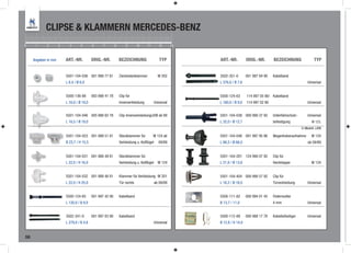 CLIPSE & KLAMMERN MERCEDES-BENZ
0     1     2        3     4       5       6      7        8        9       10      11       12       13



     Angaben in mm       ART.-NR.          ORIG.-NR.           BEZEICHNUNG                   TYP           ART.-NR.          ORIG.-NR.       BEZEICHNUNG                TYP


                         5501-104-036 001 988 77 81            Zierleistenklammer           W 202          3502-351-0        001 997 84 90   Kabelband
                         L 6,4 / Ø 8,0                                                                     L 376,0 / B 7,6                                          Universal


                         5500-136-88       003 988 41 78       Clip für                                    5500-124-63       114 997 05 90/ Kabelband
                         L 16,0 / Ø 18,0                       Innenverkleidung           Universal        L 160,0 / B 9,0   114 997 02 90                          Universal


                         5501-104-046 005 988 82 78            Clip-InnenverkleidungLKW ab 89              5501-104-038 000 990 37 92        Unterfahrschutz-       Universal
                         L 16,5 / Ø 18,0                                                                   L 32,0 / Ø 12,7                   befestigung              W 123,
                                                                                                                                                                G-Modell, LKW

                         5501-104-023 001 988 51 81            Steckklammer für          W 124 ab          5501-104-048 001 997 95 86        Wagenheberaufnahme       W 124
                         B 23,7 / H 15,5                       Verkleidung u. Kotflügel      09/89         L 88,5 / Ø 66,0                                          ab 09/89


                         5501-104-031 001 988 49 81            Steckklammer für                            5501-104-201 124 990 07 92        Clip für
                         L 22,0 / H 16,0                       Verkleidung u. Kotflügel     W 124          L 21,6 / Ø 13,6                   Heckklappe               W 124


                         5501-104-032 001 988 46 81            Klammer für Verkleidung W 201               5501-104-404 000 990 57 92        Clip für
                         L 22,0 / H 25,0                       Tür rechts                 ab 09/89         L 16,2 / Ø 16,0                   Türverkleidung         Universal


                         5500-124-65       001 997 42 90       Kabelband                                   5500-111-82       000 994 01 45   Federmutter
                         L 120,0 / B 9,0                                                                   B 13,7 / 11,0                     4 mm                   Universal


                         3502-341-0        001 997 83 90       Kabelband                                   5500-112-89       000 988 17 78   Kabelbefestiger        Universal
                         L 279,0 / B 4,6                                                  Universal        B 12,8 / H 14,0


58
 