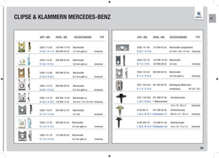 CLIPSE & KLAMMERN MERCEDES-BENZ                                                                                                                           KR




        ART.-NR.          ORIG.-NR.          BEZEICHNUNG             TYP    ART.-NR.          ORIG.-NR.         BEZEICHNUNG                  TYP


        5500-113-62       140 994 10 45/   Blechmutter                      5500-131-90       123 994 03 45     Blechmutter phosphatiert
        B 16,5 / H 11,0 000 994 04 45      4,2 mm gelb vz.     Universal    B 29,7 / H 14,6                     6,3 mm / 30 x 15 mm Universal


        5500-113-65       000 994 05 45    Blechmutter                      5500-132-19       123 994 18 45/ Blechmutter
        B 15,0 / H 15,5                    4,8 mm gelb vz.     Universal    B 11,2 / H 25     123 994 06 45     4,8 mm                   Universal


        5500-113-69       000 994 50 45    Blechmutter                      5500-133-84       000 994 06 45     Blechmutter
        B 16,4 / H 25,5                    6,5 mm gelb vz.     Universal    B 11,2 / H 16,8                     4,8 mm gelb vz.          Universal


        5500-114-27       000 994 09 45    Blechmutter                      5501-104-053 001 994 98 45          Befestigung Motorraum-

        B 24,5 / H 16,2                    6,3 mm gelb vz.     Universal    B 11,2 / H 18,4                     verkleidung            W 124 / 201


        5500-114-70       000 994 14 45/   Blechmutter vz.                  5501-104-054 201 990 05 36           Kombischraube
        B 16,6 / H 19,3 126 994 13 45      4,8 mm / 16 x 20 mm Universal    L 23,3 / Ø 26,0 f. Motorverkleid.
                                                                                                                 4,8 x 19 / 26 x 2       Universal
        5500-116-67       000 994 23 45    Blechmutter                      6129-96-21        201 990 09 36      Kombischraube
        B 11,0 / H 12,6                    4,2 mm              Universal    L 24,0 / Ø 19,7 / Schlüsselw. 9,7    M 6,0 x 21 / 20 x 2     Universal


        5500-117-45       000 994 25 45    Blechmutter                      6129-948-19       123 990 01 36      Blechschraube
        B 11,0 / H 15,5                    4,2 mm gelb vz.      Universal   L 23,6 / Ø 14,9 / Schlüsselw. 9,8    4,8 x 19 / 15 x 1,5     Universal


        5500-131-33       123 994 00 45    Blechmutter
        B 11,0 / H 15,0                    4,8 mm gelb vz.      Universal


                                                                                                                                                     59
 