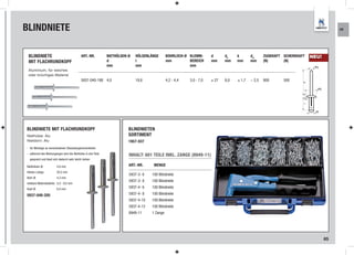 BLINDNIETE                                                                                                                                                                             KR




 BLINDNIETE                                  ART.-NR.          NIETHÜLSEN-Ø   HÜLSENLÄNGE       BOHRLOCH-Ø KLEMM-       d      dk    k       dm      ZUGKRAFT SCHERKRAFT   NEU!
 MIT FLACHRUNDKOPF                                             d              l                 mm         BEREICH      mm     mm    mm      mm      (N)      (N)
                                                               mm             mm                           mm
 Aluminium, für weiches
 oder brüchiges Material
                                             5937-040-188 4,0                 18,8              4,2 - 4,4   3,0 - 7,0   ≥ 27   8,0   ≤ 1,7   ~ 2,5   800      500




BLINDNIETE MIT FLACHRUNDKOPF                                              BLINDNIETEN
Niethülse: Alu                                                            SORTIMENT
Nietdorn: Alu                                                             1957-937
- für Montage an verschiedenen Stossstangeninnenteilen
- während des Nietvorganges wird die Niethülse in drei Teile
                                                                          INHALT: 601 TEILE INKL. ZANGE (8949-11)
  gespreizt und lässt sich dadurch sehr leicht ziehen

Niethülsen-Ø:           4,8 mm                                            ART.-NR.     MENGE
Hülsen-Länge:           20,5 mm
                                                                          5937-3- 6   100 Blindniete
Bohr-Ø:                 4,3 mm
                                                                          5937-3- 8   100 Blindniete
nietbare Materialstärke: 3,0 - 9,0 mm
Kopf-Ø:                 8,0 mm                                            5937-4- 6   100 Blindniete

5937-048-205                                                              5937-4- 8   100 Blindniete
                                                                          5937-4-10   100 Blindniete
                                                                          5937-4-12   100 Blindniete
                                                                          8949-11     1 Zange




                                                                                                                                                                                  65
 