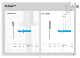 BLINDNIETE                                                                                                                                                     KR




 SPREIZ-BLINDNIETE                                                       DICHT-BLINDNIETE
                                                                         luft- und wasserdicht




                         d1                   d2                                                               d1                        d2




                                   L    k                                                                                  L       k




 ART.-NR.       NIETHÜLSEN    HÜLSEN   BOHR   NIETBARE         KOPF Ø    ART.-NR.        NIETHÜLSEN   HÜLSEN        BOHR       NIETBARE         KOPF Ø
                Ø             L        Ø      MATERIALSTÄRKE                             Ø            L             Ø          MATERIALSTÄRKE
                d1 / mm       mm       mm     IN mm            d2 / mm                   d1 / mm      mm            mm         IN mm            d2 / mm



 5937-004-821   4,8           21       4,9    8,0 - 15,0       9,5       5937-048-12      4,8         12,5          4,9        6,5 - 8          9,5



                                                                                                                                                          69
 