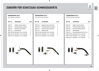 ZUBEHÖR FÜR SCHUTZGAS-SCHWEISSGERÄTE                                                                                                                                         KR




 BRENNERROHR 250 A                                    BRENNERROHR 250 A                                         BRENNERROHR 250 A
 starr, gesteckt, MIG/MAG                             starr, geschraubt, MIG/MAG                                flexibel, gesteckt, MIG/MAG



 ART.-NR.       AUSFÜHRUNG                     BILD   ART.-NR.      AUSFÜHRUNG                           BILD   ART.-NR.      AUSFÜHRUNG                         BILD

 4983-252       Gasdüse, konisch, gesteckt      1     4983-252-1    Gasdüse, konisch, geschraubt          1     4983-252      Gasdüse, konisch, gesteckt          1
 4983-254       Punktschweissdüse, gesteckt     2     4983-254-1    Punktschweissdüse, geschraubt         2     4983-254      Punktschweissdüse, gesteckt         2
 4983-251       Brennerrohr, starr, gesteckt    3     4983-251-1    Brennerrohr, starr, geschraubt        3     4983-251-2    Brennerrohr, flexibel, gesteckt     3
 4983-110-1     Düsenstock M6                   4     4983-110-1    Düsenstock M6                         4     4983-110-1    Düsenstock M6                       4
 4983-255-008 Stromdüse 0,8 mm, vernickelt      5     4983-255-008 Stromdüse 0,8 mm, vernickelt           5     4983-251-4    Brenner Adapterhülse M10 x 26 mm    5
 4983-255-010 Stromdüse 1,0 mm, vernickelt      6     4983-255-010 Stromdüse 1,0 mm, vernickelt           6     4983-255-008 Stromdüse 0,8 mm, vernickelt         6
 4983-255-012 Stromdüse 1,2 mm, vernickelt      7     4983-255-012 Stromdüse 1,2 mm, vernickelt           7     4983-255-010 Stromdüse 1,0 mm, vernickelt         7
                                                                                                                4983-255-012 Stromdüse 1,2 mm, vernickelt         8




                              3                                                                                                        3

                      4                                                                                                            4
                                                                             4
                          5                                                      5                   3                                 6
    1       2    6                                           1      2                                                1       2 7
                          7                                             6
                                                                                 7                                                     8
                                                                                                                                                           5




                                                                                                                                                                        75
 