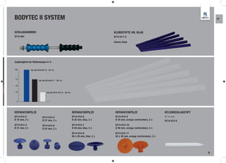 BODYTEC II SYSTEM                                                                                                                                    KR




SCHLAGHAMMER                                                                          KLEBESTIFTE HD, BLAU
8714-601                                                                              8714-611-9

                                                                                      (heavy duty)




Zugfestigkeit der Klebestangen in %

100            Art.-Nr. 8714-611-9 VE 5 x



 70
                        Art.-Nr. 8714-611-7 VE 5 x

 50


 30                             Art.-Nr. 8714 -611-8 VE 6 x



  0




REPARATURPILZE                                                REPARATURPILZE           REPARATURPILZE                         NYLONSCHLAGSTIFT
8714-614-2                 8714-614-4                         8714-614-6               8714-614-9                             Ø 13 mm
Ø 16 mm, 2 x               Ø 27 mm, 2 x                       Ø 35 mm, blau, 2 x       Ø 35 mm, orange (verformbar), 2 x      8714-612-6
8714-614-3                 8714-614-5                         8714-614-7               8714-614-10
Ø 21 mm, 2 x               Ø 32 mm, 2 x                       Ø 40 mm, blau, 2 x       Ø 40 mm, orange (verformbar), 2 x

                                                              8714-614-8               8714-614-11
                                                              50 x 30 mm, blau, 2 x    50 x 30 mm, orange (verformbar), 2 x




                                                                                                                                                 9
 