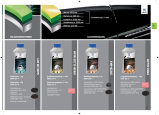 Wax ca. 0,010 mm

                                                              Klarlack ca. 0,06 mm
                                                                                                     Lackstärke ca 0,13 mm
                                                              Farblack ca. 0,025 mm
                                                              Grundierung ca. 0,025 mm
                                                              Blech ca. 0,75 mm                                                                                                        FA




HOLOGRAMMENTFERNER                                                                              LACKVERSIEGELUNG




                                                                         SPEED-GLOSS-NANO
                         SCRATCH SOFT




                                                                                                                                                                         PAINT-GUARD
                                                                                                                             SPEED-WAX
Polierpaste, 1 kg                       Schnellversiegelung, 1 Liter                        Wachsversiegelung, 1 kg                      Langzeitversiegelung, 1 Liter
2000-327-1                              2000-316-1                                          2000-330-1                                   2000-331-1

Polierpaste, 5 kg                       Schnellversiegelung, 5 Liter                        Verarbeitung: PER HAND                       Verarbeitung: PER HAND
2000-327-5                              2000-316-5                                          Applikationsschwamm,                         Microfasertuch, rot
                                                                                            schwarz (2000-209-130)                       (2000-740-40)
Verarbeitung:                           Verarbeitung:
                                                                                            Verarbeitung: MIT MASCHINE                   Verarbeitung: MIT MASCHINE
Polierschwamm Soft,                     Microfasertuch, rot
                                                                                            Waffelschwamm, schwarz                       Polierschwamm Soft,
schwarz                                 (2000-740-40)
                                                                                            (2000-208-150)                               schwarz (2000-207-150)
(2000-207-150)                          NUR PER HAND
Waffelschwamm, schwarz
(2000-208-150)
NUR MIT MASCHINE


                                                                                                                                                                         3
 