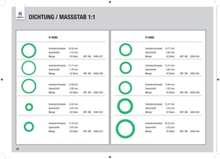 DICHTUNG / MASSSTAB 1:1


           O-RING                                            O-RING


           Innendurchmesser 18,50 mm                         Innendurchmesser 10,77 mm
           Querschnitt        1,43 mm                        Querschnitt      2,62 mm
           Menge              20 Stück   ART.-NR. 5000-027   Menge            20 Stück   ART.-NR. 5000-034


           Innendurchmesser 17,17 mm                         Innendurchmesser 12,37 mm
           Querschnitt        1,78 mm                        Querschnitt      2,62 mm
           Menge              20 Stück   ART.-NR. 5000-028   Menge            20 Stück   ART.-NR. 5000-035



           Innendurchmesser 17,00 mm                         Innendurchmesser 13,94 mm
           Querschnitt        2,00 mm                        Querschnitt      2,62 mm
           Menge              20 Stück   ART.-NR. 5000-029   Menge            20 Stück   ART.-NR. 5000-036



           Innendurchmesser   6,02 mm                        Innendurchmesser 15,47 mm
           Querschnitt        2,62 mm                        Querschnitt      3,53 mm
           Menge              20 Stück   ART.-NR. 5000-032   Menge            20 Stück   ART.-NR. 5000-043



           Innendurchmesser   9,19 mm                        Innendurchmesser 22,22 mm
           Querschnitt        2,62 mm                        Querschnitt      3,53 mm
           Menge              20 Stück   ART.-NR. 5000-033   Menge            20 Stück   ART.-NR. 5000-044




10
 