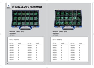 KLIMAANLAGEN SORTIMENT




     UNIVERSAL O-RINGE TEIL I                      UNIVERSAL O-RINGE TEIL II
     SORTIMENT                                     SORTIMENT
     1957-500-1                                    1957-500-2



     INHALT: 360 TEILE                             INHALT: 360 TEILE

     ART.-NR.      MENGE        ART.-NR.   MENGE   ART.-NR.      MENGE         ART.-NR.   MENGE

     5000-003      20           5000-050   20      5000-009      20            5000-036   20
     5000-004      20           5000-060   20      5000-017      20            5000-043   20
     5000-005      20           5000-067   20      5000-021      20            5000-047   20
     5000-007      20           5000-068   20      5000-023      20            5000-061   20
     5000-008      20           5000-069   20      5000-026      20            5000-062   20
     5000-010      20           5000-070   20      5000-028      20            5000-063   20
     5000-012      20           5000-071   20      5000-029      20            5000-064   20
     5000-016      20           5000-072   20      5000-034      20            5000-065   20
     5000-032      20           5000-073   20      5000-035      20            5000-066   20



18
 