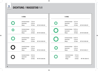 DICHTUNG / MASSSTAB 1:1


          O-RING                                            O-RING


          Innendurchmesser   7,50 mm                        Innendurchmesser    6,07 mm
          Querschnitt        2,00 mm                        Querschnitt         1,78 mm
          Menge              20 Stück   ART.-NR. 5000-002   Menge               20 Stück    ART.-NR. 5000-007


          Innendurchmesser   4,47 mm                        Innendurchmesser 10,00 mm
          Querschnitt        1,78 mm                        Querschnitt         2,50 mm
          Menge              20 Stück   ART.-NR. 5000 003   Menge               20 Stück    ART.-NR. 5000-008



          Innendurchmesser   8,00 mm                        Innendurchmesser 10,80 mm
          Querschnitt        2,00 mm                        Querschnitt         2,40 mm
          Menge              20 Stück   ART.-NR. 5000-004   Menge               20 Stück    ART.-NR. 5000-009



          Innendurchmesser   9,25 mm                        Innendurchmesser    6,60 mm
          Querschnitt        2,39 mm                        Querschnitt         2,00 mm
          Menge              20 Stück   ART.-NR. 5000-005   Menge               20 Stück    ART.-NR. 5000-011



          Innendurchmesser   8,92 mm                         Innendurchmesser    7,65 mm
          Querschnitt        1,83 mm                         Querschnitt         1,78 mm
          Menge              20 Stück   ART.-NR. 5000-006    Menge               20 Stück    ART.-NR. 5000-012




8
 