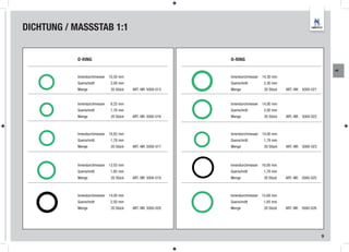 DICHTUNG / MASSSTAB 1:1


            O-RING                                            O-RING

                                                                                                                   AK

            Innendurchmesser 10,50 mm                         Innendurchmesser 14,30 mm
            Querschnitt        2,00 mm                        Querschnitt      2,30 mm
            Menge              20 Stück   ART.-NR. 5000-013   Menge             20 Stück   ART.-NR. 5000-021


            Innendurchmesser   9,25 mm                        Innendurchmesser 14,00 mm
            Querschnitt        1,78 mm                        Querschnitt      2,00 mm
            Menge              20 Stück   ART.-NR. 5000-016   Menge             20 Stück   ART.-NR. 5000-022



            Innendurchmesser 10,82 mm                         Innendurchmesser 14,00 mm
            Querschnitt        1,78 mm                        Querschnitt      1,78 mm
            Menge              20 Stück   ART.-NR. 5000-017   Menge             20 Stück   ART.-NR. 5000-023



            Innendurchmesser 13,93 mm                         Innendurchmesser 16,00 mm
            Querschnitt        1,85 mm                        Querschnitt      1,78 mm
            Menge              20 Stück   ART.-NR. 5000-019   Menge            20 Stück    ART.-NR. 5000-025



            Innendurchmesser 14,00 mm                         Innendurchmesser 15,68 mm
            Querschnitt        2,50 mm                        Querschnitt      1,93 mm
            Menge              20 Stück   ART.-NR. 5000-020   Menge            20 Stück    ART.-NR. 5000-026




                                                                                                               9
 