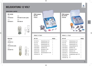BELEUCHTUNG 12 VOLT
ARMATUREN-LAMPEN

  W2,1x9,5d                                       PKW-Lampen-                                       PKW-Lampen-
  2W                   5W                         Box H4                                            Box H7/H1
  3720-028-20          3720-028-24 amber (gelb)   3720-02                                           3720-020

  3W                   5W
  3720-028-21          3720-028-25
                                                                                                                                                           AL




                                                  INHALT: 9 TEILE                                   INHALT: 11 TEILE

  W2x4,6d                                         ART.-NR.                                  MENGE   ART.-NR.                                  MENGE
  1,2 W
                                                  3731-007-5     Stecksicherung 7,5 A       1       3731-007-5     Stecksicherung 7,5 A       1
  3720-027-21
                                                  3731-010       Stecksicherung 10 A        1       3731-010       Stecksicherung 10 A        1
  1,2 W                                           3731-015       Stecksicherung 15 A        1       3731-015       Stecksicherung 15 A        1
  3720-016-03 (matt)                              3720-028-25    Glassockellampe 5 W        1       3720-028-25    Glassockellampe 5 W        1
  2W                                              3720-038-93    Standlicht 4 W             1       3720-038-93    Standlicht 4 W             1
  3720-027-22                                     3720-075-28    Bremslicht 21/5 W          1       3720-075-28    Bremslicht 21/5 W          1
                                                  3720-075-06    Blinklicht 21 W            1       3720-075-06    Blinklicht 21 W            1
                                                  3720-064-18    Kennzeichenlicht 2 V 5 W   1       3720-064-18    Kennzeichenlicht 5 W       1
                                                  3720-064-193   H4                         1       3720-075-07    Anzeigenlampe, gelb 21 W   1
                                                                                                    3720-064-201   H7                         1
                                                                                                    3720-064-150   H1                         1



                                                                                                                                                      11
 