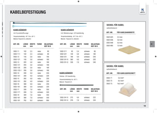KABELBEFESTIGUNG

                                                                                                                                   SOCKEL FÜR KABEL
                                                                                                                                   selbstklebend
 KABELBÄNDER                                                       KABELBÄNDER
 mit Kunststoffzunge                                               mit Metallzunge, UV-beständig                                   ART.-NR.        FÜR KABELBANDBREITE

 Temperaturbeständig: -40° C bis +85° C                            Temperaturbeständig: -40° C bis +85° C
                                                                                                                                   3502-625        2,5 mm
 Material: Polyamid 6.6, silikonfrei                               Material: Polyamid 6.6, silikonfrei
                                                                                                                                   3502-636        3,6 mm
                                                                                                                                   3502-648        4,8 mm
 ART.-NR.           LÄNGE        BREITE   FARBE     BELASTBAR-   ART.-NR.            LÄNGE       BREITE     FARBE     BELASTBAR-                                               AE
                    mm           mm                 KEIT IN N                        mm          mm                   KEIT IN N    3502-665        7,8 mm


 3502-11             102          2,5     natur        80        3502-211              92         2,4       schwarz      80
 3502-111            102          2,5     schwarz      80        3502-221            140          3,6       schwarz     180
 3502-12             150          3,6     natur       180        3502-231            186          4,8       schwarz     220
 3502-121            150          3,6     schwarz     180        3502-241-0          360          4,8       schwarz     220
 3502-13             205          3,6     natur       180        3502-251-0          338          7,6       schwarz     540
 3502-131            205          3,6     schwarz     180
                                                                                                                                   SOCKEL FÜR KABEL
 3502-135            295          3,6     natur       180
                                                                                                                                   selbstklebend
 3502-135-1          295          3,6     schwarz     180
 3502-14             200          4,8     natur       220        KABELBÄNDER                                                       ART.-NR.        FÜR KABELQUERSCHNITT
 3502-141            200          4,8     schwarz     220        lösbar, UV-beständig
 3502-15             282          4,8     natur       220                                                                          3502-71          5,0 mm²
                                                                 Temperaturbeständig: bis +85° C
 3502-151            282          4,8     schwarz     220                                                                          3502-72          8,0 mm²
                                                                 Material: Polyamid 6.6
 3502-16             368          4,8     natur       220                                                                          3502-73         16,0 mm²
 3502-161            368          4,8     schwarz     220
 3502-17             200          7,6     natur       550        ART.-NR.           LÄNGE        BREITE     FARBE     BELASTBAR-
                                                                                    mm           mm                   KEIT IN N
 3502-171            200          7,6     schwarz     550
 3502-18             380          7,6     natur       550
 3502-181            380          7,6     schwarz     550        3502-341-0          275          4,6       schwarz     222
 3502-191            762          9,0     schwarz     800        3502-351-0          376          7,6       schwarz     334


                                                                                                                                                                          19
 