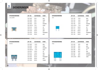 SICHERUNGEN

     STECKSICHERUNG     ART.-NR.     AUSFÜHRUNG   FARBE         STECKSICHERUNG   ART.-NR.     AUSFÜHRUNG   FARBE
     Low profile                                                mini
                        3731-302     2,0 A        grau                           3731-102      2,0 A       grau
                        3731-303     3,0 A        violet                         3731-103      3,0 A       violet
                        3731-304     4,0 A        pink                           3731-104      4,0 A       pink
                        3731-305     5,0 A        bräunlich                      3731-105      5,0 A       bräunlich
                        3731-307-5   7,5 A        braun                          3731-107-5    7,5 A       braun
                        3731-310     10,0 A       rot                            3731-110     10,0 A       rot
                        3731-315     15,0 A       blau                           3731-115     15,0 A       blau
                        3731-320     20,0 A       gelb                           3731-120     20,0 A       gelb
                        3731-325     25,0 A       transparent                    3731-125     25,0 A       transparent
                        3731-330     30,0 A       grün                           3731-130     30,0 A       grün




     STECKSICHERUNG     ART.-NR.     AUSFÜHRUNG   FARBE         STECKSICHERUNG   ART.-NR.     AUSFÜHRUNG   FARBE
     normal                                                     maxi
                        3731-002      2,0 A       grau                           3731-220      20 A        gelb
                        3731-003      3,0 A       violet                         3731-230      30 A        grün
                        3731-005      5,0 A       bräunlich                      3731-240      40 A        orange
                        3731-007-5    7,5 A       braun                          3731-250      50 A        rot
                        3731-010     10,0 A       rot                            3731-260      60 A        blau
                        3731-015     15,0 A       blau                           3731-270      70 A        bräunlich
                        3731-020     20,0 A       gelb                           3731-280      80 A        transparent
                        3731-025     25,0 A       transparent                    3731-210-0   100 A        violet
                        3731-030     30,0 A       grün
                        3731-040     40,0 A       orange



20
 