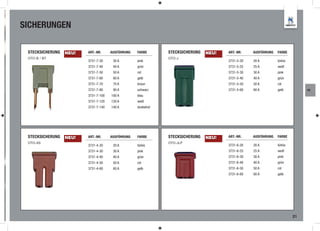 SICHERUNGEN

 STECKSICHERUNG   NEU!   ART.-NR.     AUSFÜHRUNG   FARBE       STECKSICHERUNG   NEU!   ART.-NR.    AUSFÜHRUNG   FARBE
 OTO-B / BT                                                    OTO-J
                         3731-7-30     30 A        pink                                3731-5-20   20 A         türkis
                         3731-7-40     40 A        grün                                3731-5-25   25 A         weiß
                         3731-7-50     50 A        rot                                 3731-5-30   30 A         pink
                         3731-7-60     60 A        gelb                                3731-5-40   40 A         grün
                         3731-7-70     70 A        braun                               3731-5-50   50 A         rot
                         3731-7-80     80 A        schwarz                             3731-5-60   60 A         gelb          AE
                         3731-7-100   100 A        blau
                         3731-7-120   120 A        weiß
                         3731-7-140   140 A        dunkelrot




 STECKSICHERUNG   NEU!   ART.-NR.     AUSFÜHRUNG   FARBE       STECKSICHERUNG   NEU!   ART.-NR.    AUSFÜHRUNG   FARBE
 OTO-AS                                                        OTO-JLP
                         3731-4-20     20 A        türkis                              3731-6-20   20 A         türkis
                         3731-4-30     30 A        pink                                3731-6-25   25 A         weiß
                         3731-4-40     40 A        grün                                3731-6-30   30 A         pink
                         3731-4-50     50 A        rot                                 3731-6-40   40 A         grün
                         3731-4-60     60 A        gelb                                3731-6-50   50 A         rot
                                                                                       3731-6-60   60 A         gelb




                                                                                                                         21
 