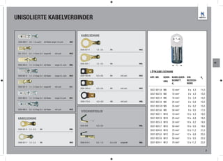 UNISOLIERTE KABELVERBINDER

                                                                       KABELSCHUHE
                                                                                                                                                    d2
 3558-993-7 0,5 - 1,0 lang6,3    mit Raste vorger. / m.Loch      MSI


                                                                       3558-521-9    1,5 - 2,5   M6                       MVZ
 355- 513-5   0,5 - 1,0 kurz 6,3 vorgerollt    mit Loch          MVZ



                                                                       3558-522-1    1,5 - 2,5   M8                       MBL                                                       AE
 3558-505-4 1,5 - 2,5 lang 6,3 mit Raste       vorger./m. Loch   MBL                                                                                d1


                                                                                                                                LÖTKABELSCHUHE
 3558-991-8 1,5 - 2,5 lang 6,3 mit Raste       vorger./m. Loch   MVZ   3558-160-60   6,3 x 0,8   M4          mit Loch     MVZ
                                                                                                                                ART.-NR.   BOHR- KABELQUER- DIN          d2
                                                                                                                                           UNG   SCHNITT    BEZEICH-
                                                                                                                                                 d1         NUNG
 3558-501-9 1,5 - 2,5 kurz 6,3 vorgerollt      mit Loch          MBL
                                                                       3558-160-61   6,3 x 0,8   M5          mit Loch     MVZ
                                                                                                                                3557-921-9 M6    10 mm2       6 x 4,3    11,0
                                                                                                                                3557-922-0 M8    10 mm   2
                                                                                                                                                              8 x 4,3    15,0
 3558-993-5 1,5 - 2,5 lang 6,3 mit Raste       vorger./m.Loch    MSI                                                            3557-922-4 M8    16 mm   2
                                                                                                                                                              8 x 5,4    15,0
                                                                       3558-173-0    6,3 x 0,8   M6          mit Loch     MBL   3557-922-8 M8    25 mm   2
                                                                                                                                                              8 x 6,8    15,0
                                                                                                                                3557-922-81 M8   35 mm   2
                                                                                                                                                              8 x 8,2    15,0
 3558-996-3 4,0 - 6,0 lang 6,3 mit Raste       mit Loch          MVZ                                                            3557-923-6 M8    50 mm   2
                                                                                                                                                              8 x 9,5    17,0
                                                                       STECKVERTEILER
                                                                                                                                3557-922-1 M10   10 mm   2
                                                                                                                                                             10 x 4,3    19,0
 KABELSCHUHE                                                                                                                    3557-922-9 M10   25 mm   2
                                                                                                                                                             10 x 6,8    19,0
                                                                                                                                3557-923-3 M10   35 mm   2
                                                                                                                                                             10 x 8,2    19,0
                                                                       3558-928      6,3 x 0,8                            MBL   3557-923-7 M10   50 mm   2
                                                                                                                                                             10 x 9,5    19,0
 3558-521-5 1,5 - 2,5       M4                                   MBL
                                                                                                                                3557-924-0 M10   70 mm   2
                                                                                                                                                             10 x 11,2   21,0
                                                                                                                                3557-923-0 M12   25 mm   2
                                                                                                                                                             12 x 6,8    22,0
                                                                                                                                3557-923-8 M12   50 mm   2
                                                                                                                                                             12 x 9,5    22,0
 3558-521-7 1,5 - 2,5       M5                                   MVZ   3558-514-3    0,5 - 1,0   6,3 x 0,8   vorgerollt   MBL   3557-924-1 M12   70 mm   2
                                                                                                                                                             12 x 11,2   22,0


                                                                                                                                                                                7
 