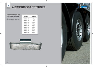 AUSWUCHTGEWICHTE TRUCKER                    TRUCKER




AUSWUCHTGEWICHT FÜR
STEILSCHULTERFELGEN             ART.-NR.      GEWICHT
Blei
von 22,5” x 6,75” bis 26 Zoll   9836-31-50     50 g
                                9836-31- 75    75 g
                                9836-31-100   100 g
                                9836-31-150   150 g
                                9836-31-200   200 g
                                9836-31-250   250 g
                                9836-31-300   300 g
                                9836-31-350   350 g
                                9836-31-400   400 g




14
 