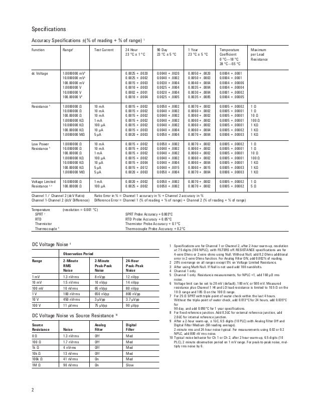 Katalog agilent34420 amicroohmmetertridinamika