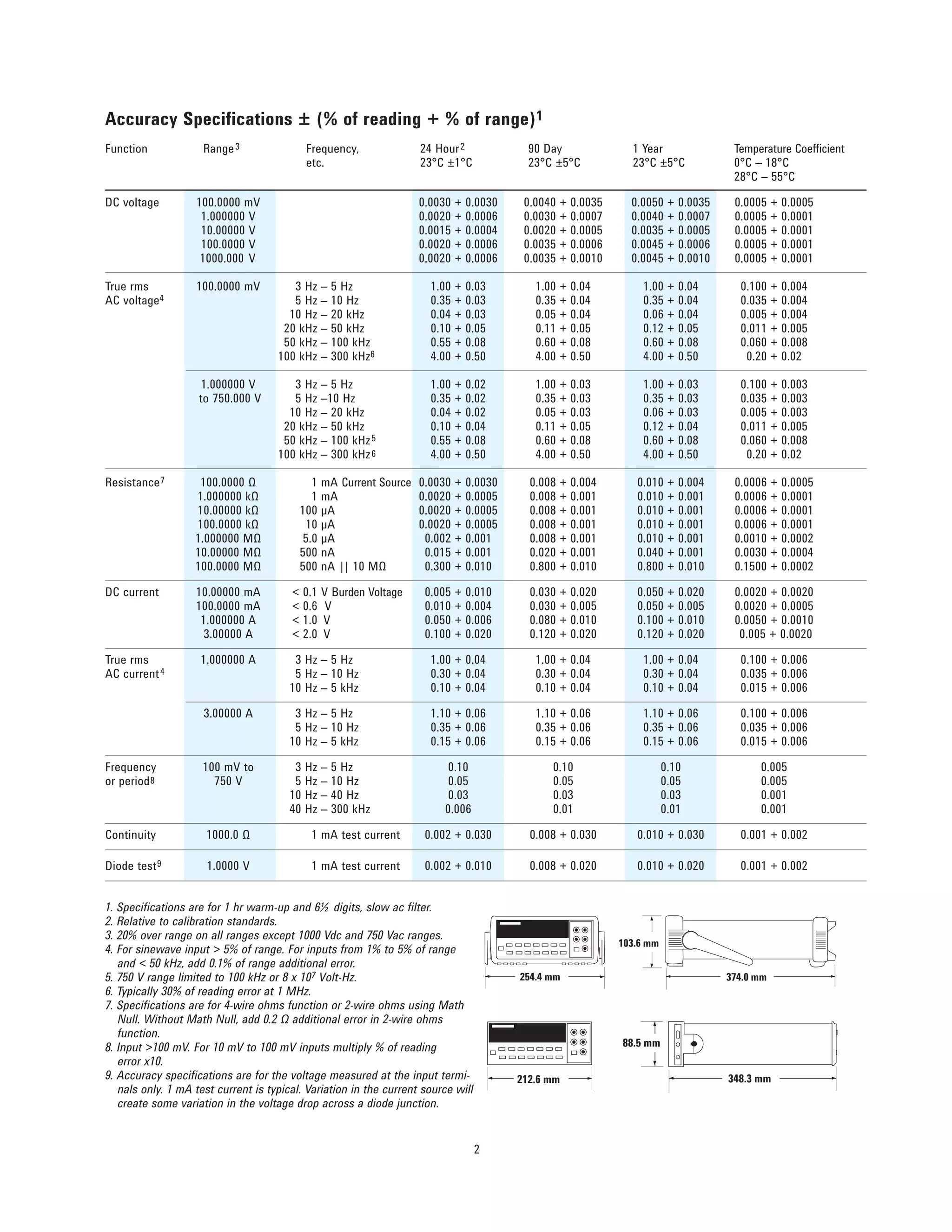 Katalog agilentdigitalmultimeter34401 atangerang PDF