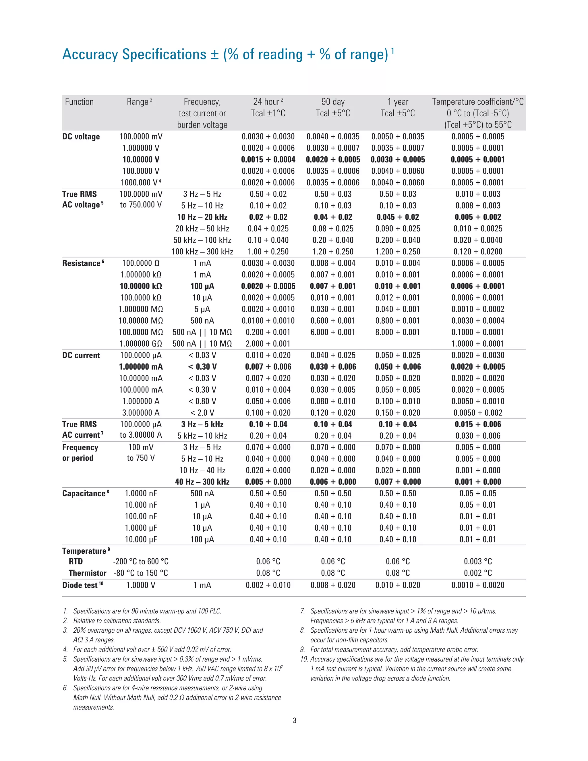 Katalog agilentdigitalmultimeterL4411 asystemtridinamika PDF